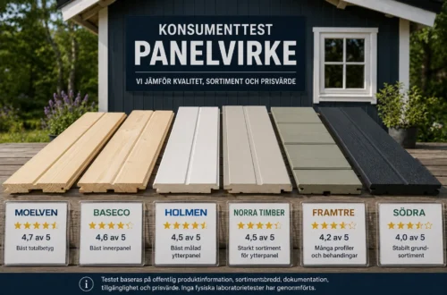 Konsumenttest panelvirke
